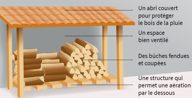 Ramonage nantes reze Ramoneur poêles a bois